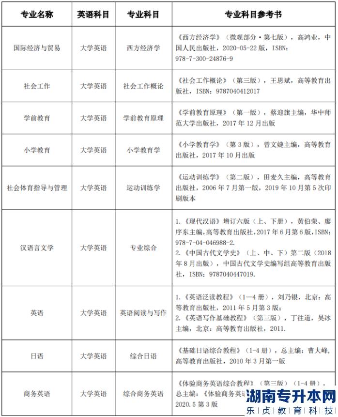 湖北师范大学2023年专升本考试科目及参考教材(图2)