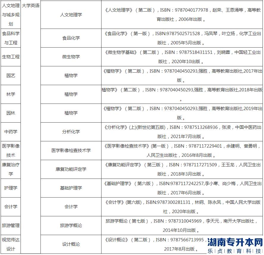 2023年湖北民族大学的专升本考试科目及参考教材(图3)