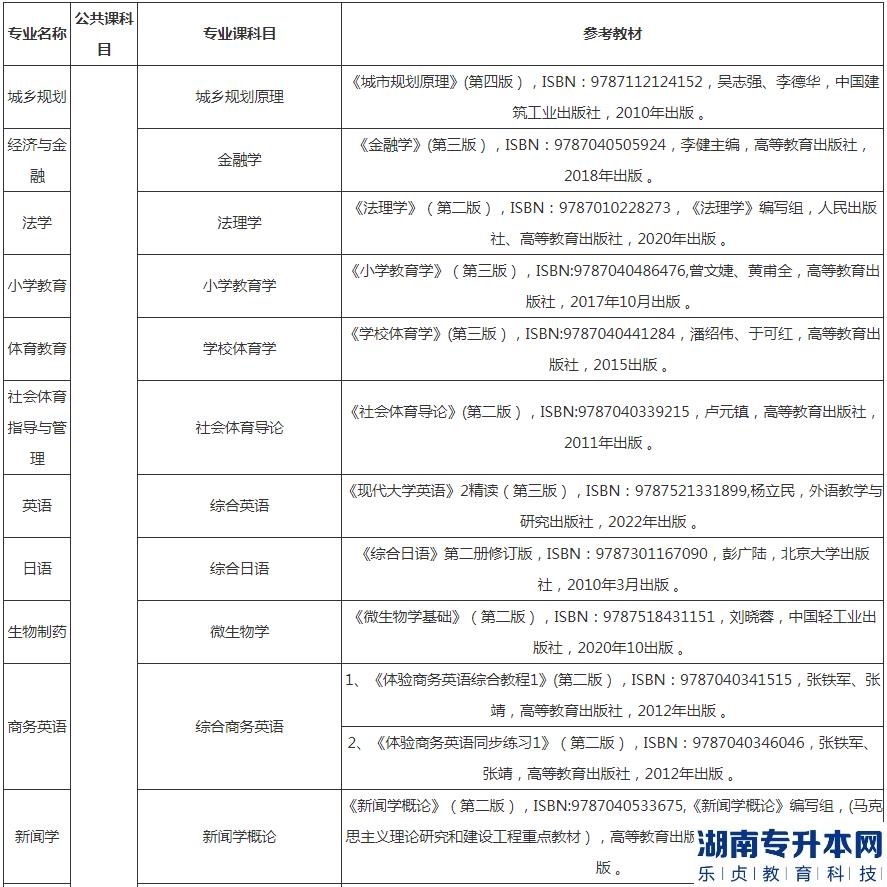 2023年湖北民族大学的专升本考试科目及参考教材(图2)