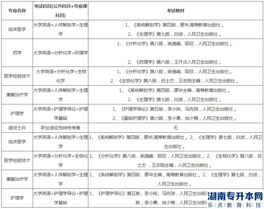 2023年湖北医药学院的专升本考试科目及参考教材(图2)