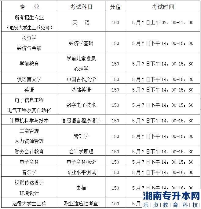 2023年汉口学院普通专升本考试科目及时间安排(图2)