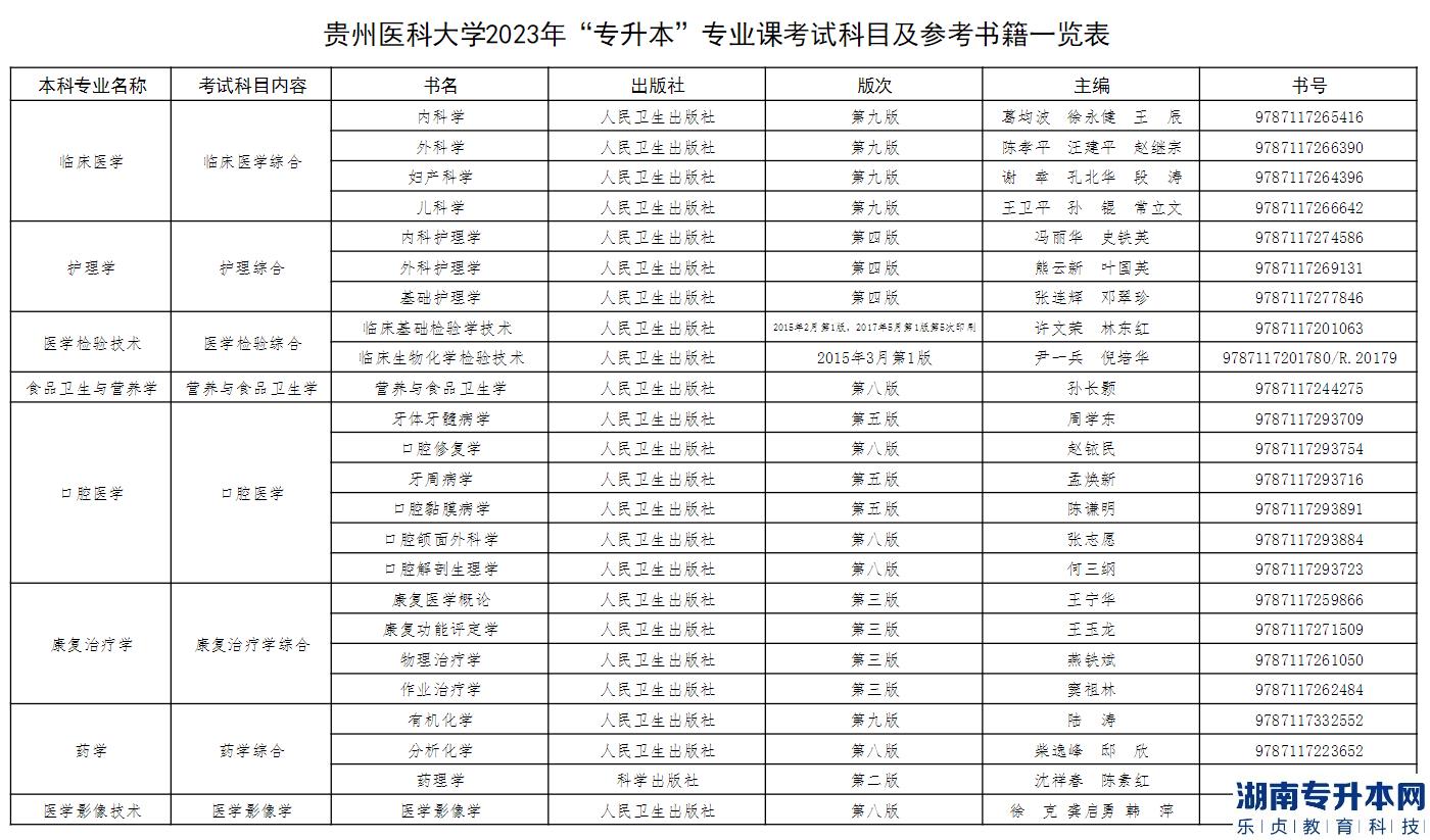 贵州医科大学专升本2023年专业考试科目及参考书(图2)