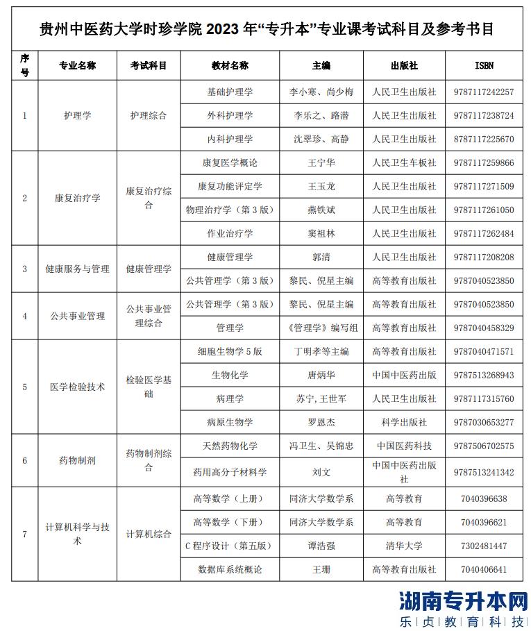 贵州中医药大学时珍学院专升本2023年专业考试科目及参考书(图2)