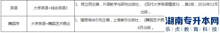 湖北恩施学院2023年专升本考试科目及参考教材(图3)