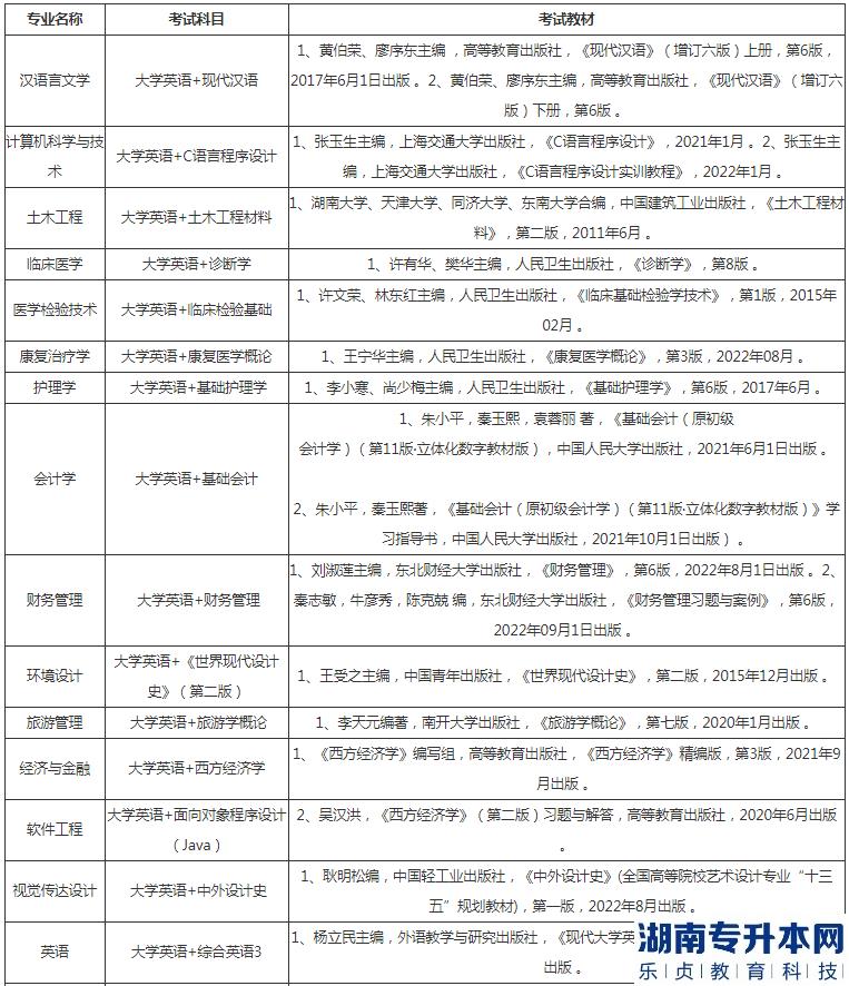 湖北恩施学院2023年专升本考试科目及参考教材(图2)