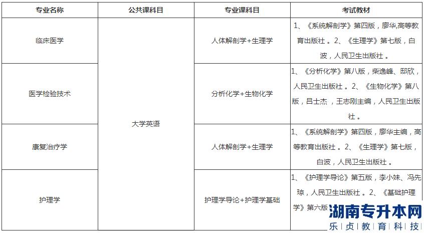 湖北医药学院药护学院专升本2023年考试科目及参考教材(图2)