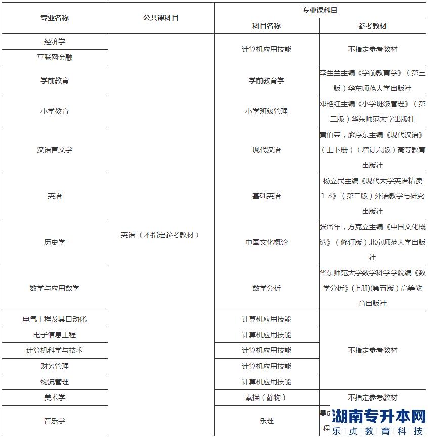 湖北师范大学文理学院2023年专升本考试科目及参考教材(图2)