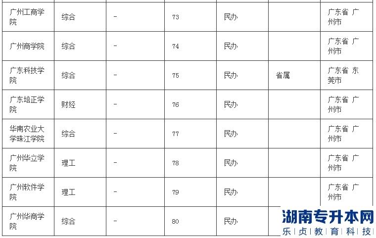 广东二本大学有哪些可以专升本吗(图4)