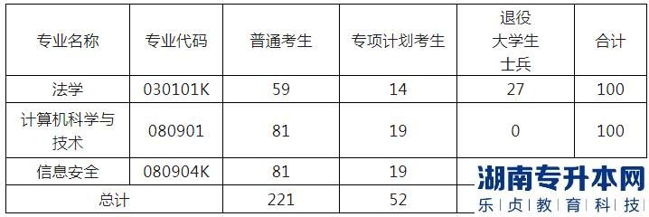 湖北警官学校专升本的招生条件(图3)