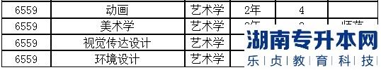 2023年新乡学院专升本招生计划(图6)