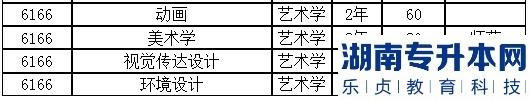 2023年新乡学院专升本招生计划(图3)