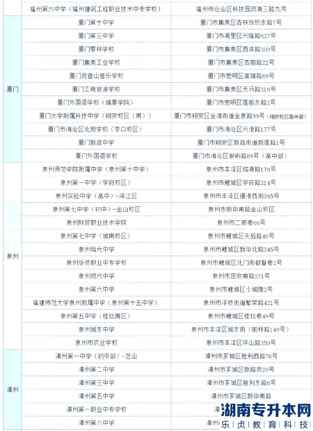 福建2023年专升本考试地点及地址在哪(图3)