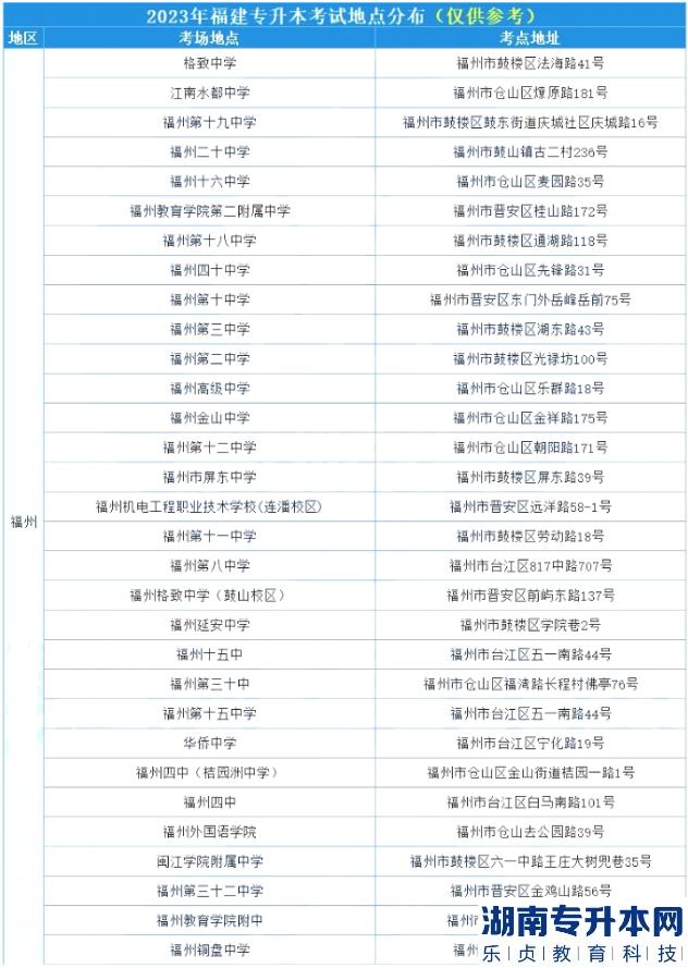 福建2023年专升本考试地点及地址在哪(图2)