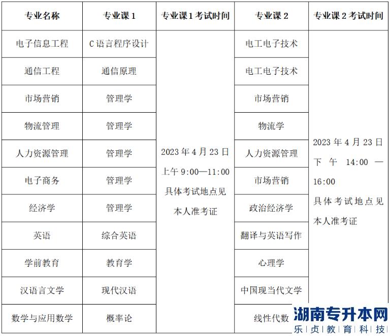 2023年淮北理工学院专升本专业课考试科目(图2)