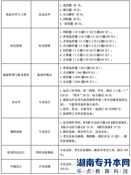 湖北师范大学专升本的考试科目(图4)