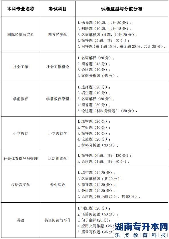 湖北师范大学专升本的考试科目(图2)