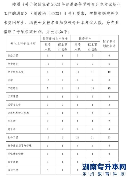 内江师范学院专升本2023年专项招生计划(图2)