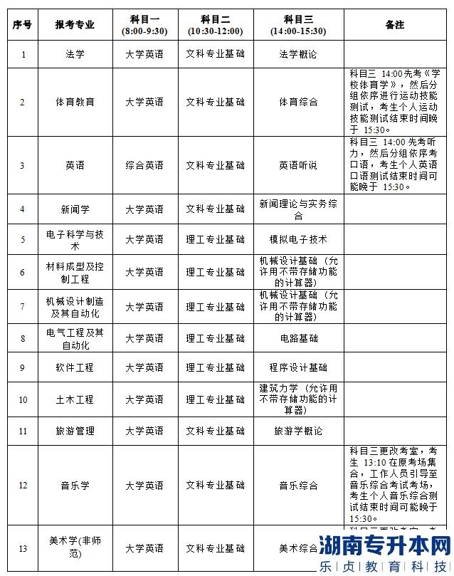 2023年湖南理工学院专升本考试科目及时间安排(图2)