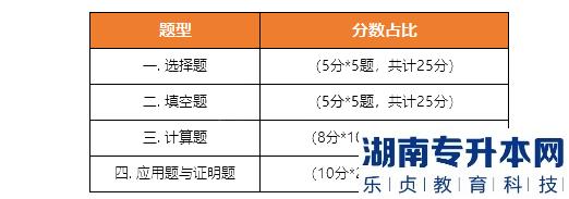 《高等数学》考试题型、题量、分值分布