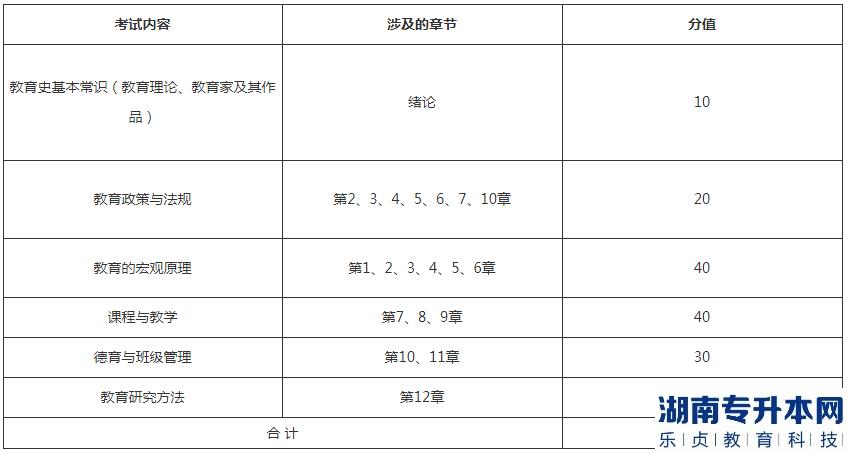 湖北理工学院专升本2023年《教育学》考试大纲(图2)