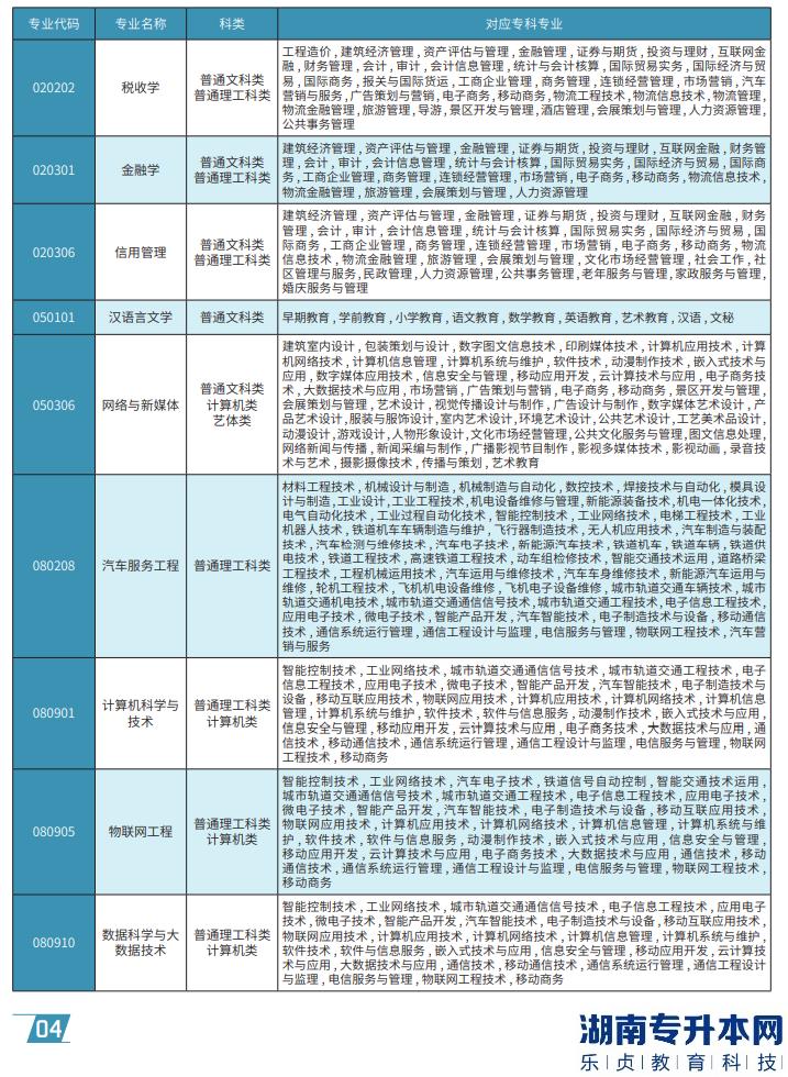 重庆工商大学派斯学院专升本2023年专业对照表(图2)