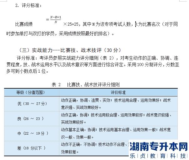 2023年邵阳学院专升本羽毛球测试细则及评分标准(图5)