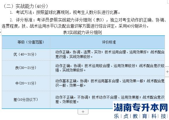 2023年邵阳学院专升本篮球测试细则及评分标准(图5)