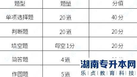 兰州工业学院免试生2023年专升本土建类考试大纲