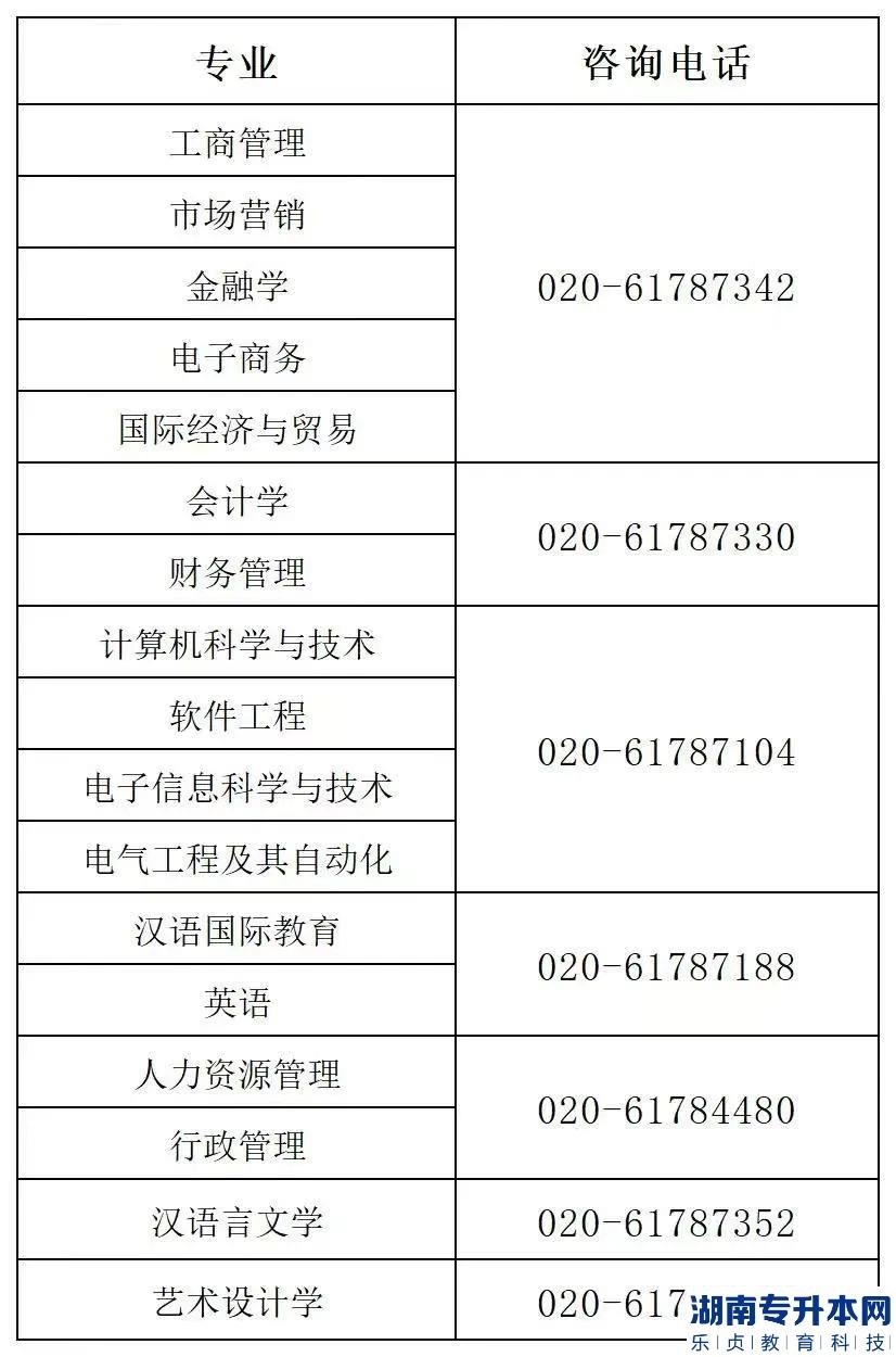 广州南方学院专升本2023年招生计划(图5)