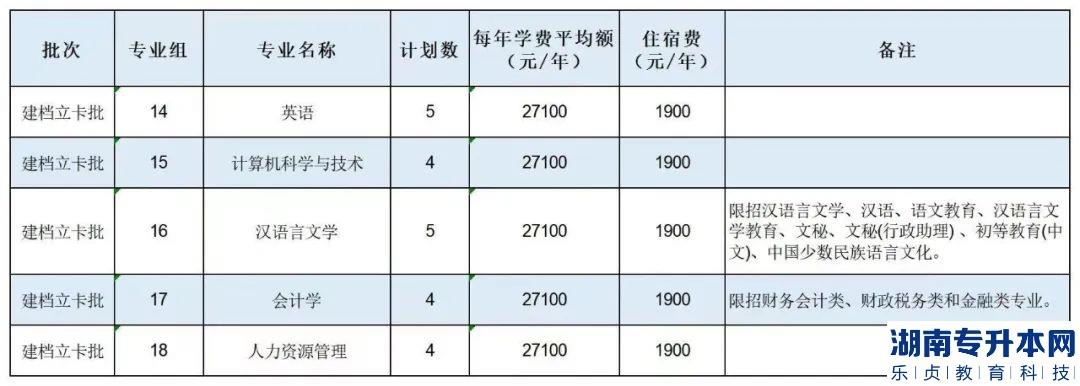 广州南方学院专升本2023年招生计划(图4)