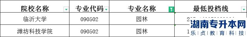 2023年山东专升本园林建档立卡投档分数线