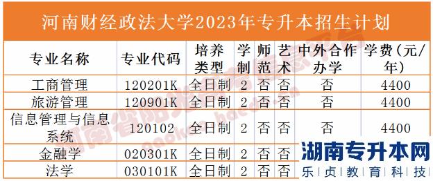 河南省专2023年升本院校招生计划(图5)