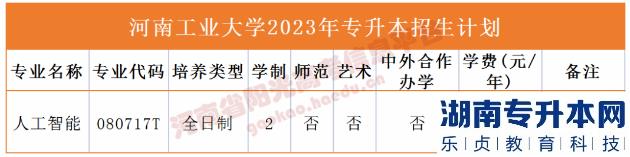 河南省专2023年升本院校招生计划(图10)