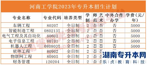 河南省专2023年升本院校招生计划(图9)