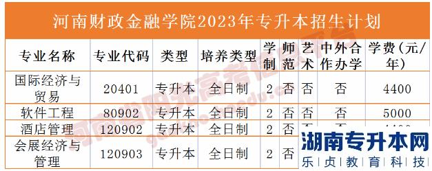 河南省专2023年升本院校招生计划(图6)