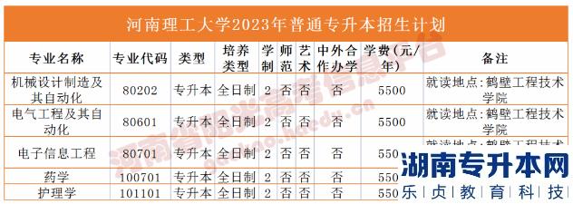 河南省专2023年升本院校招生计划(图15)