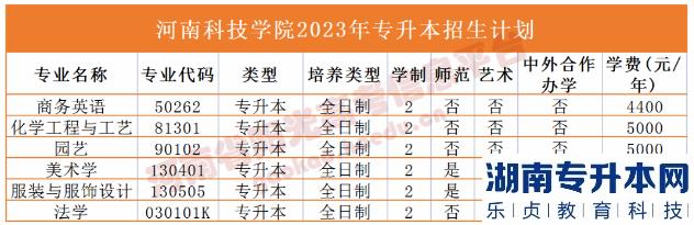 河南省专2023年升本院校招生计划(图14)