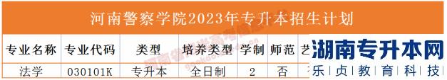 河南省专2023年升本院校招生计划(图11)