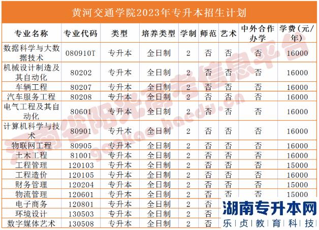 河南省专2023年升本院校招生计划(图19)