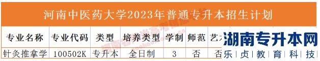 河南省专2023年升本院校招生计划(图17)