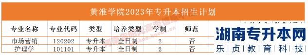 河南省专2023年升本院校招生计划(图21)