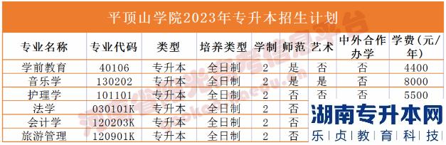 河南省专2023年升本院校招生计划(图26)