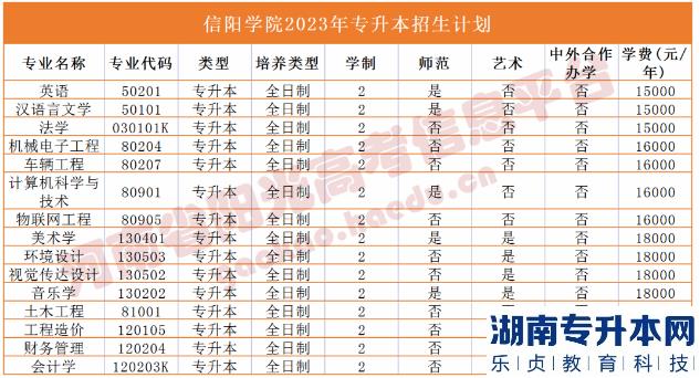 河南省专2023年升本院校招生计划(图37)