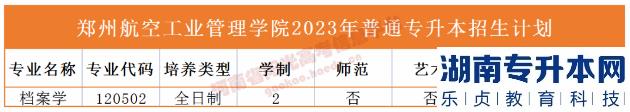 河南省专2023年升本院校招生计划(图43)