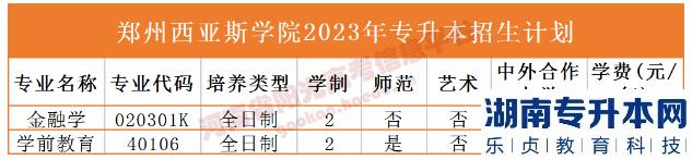 河南省专2023年升本院校招生计划(图50)