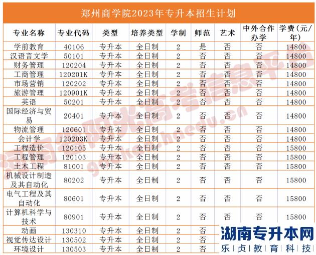 河南省专2023年升本院校招生计划(图47)