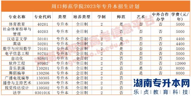 河南省专2023年升本院校招生计划(图52)