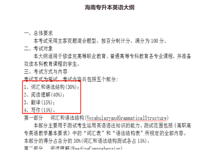 海南专升本英语考听力吗(图1)