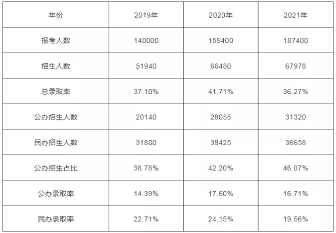 河南专升本政策(图1)