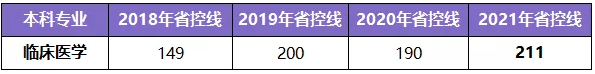 河南专升本学制几年(图1)